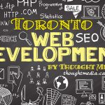 website design toronto web design by thought media